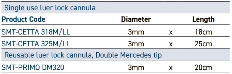 luer-mercedes tip feathures